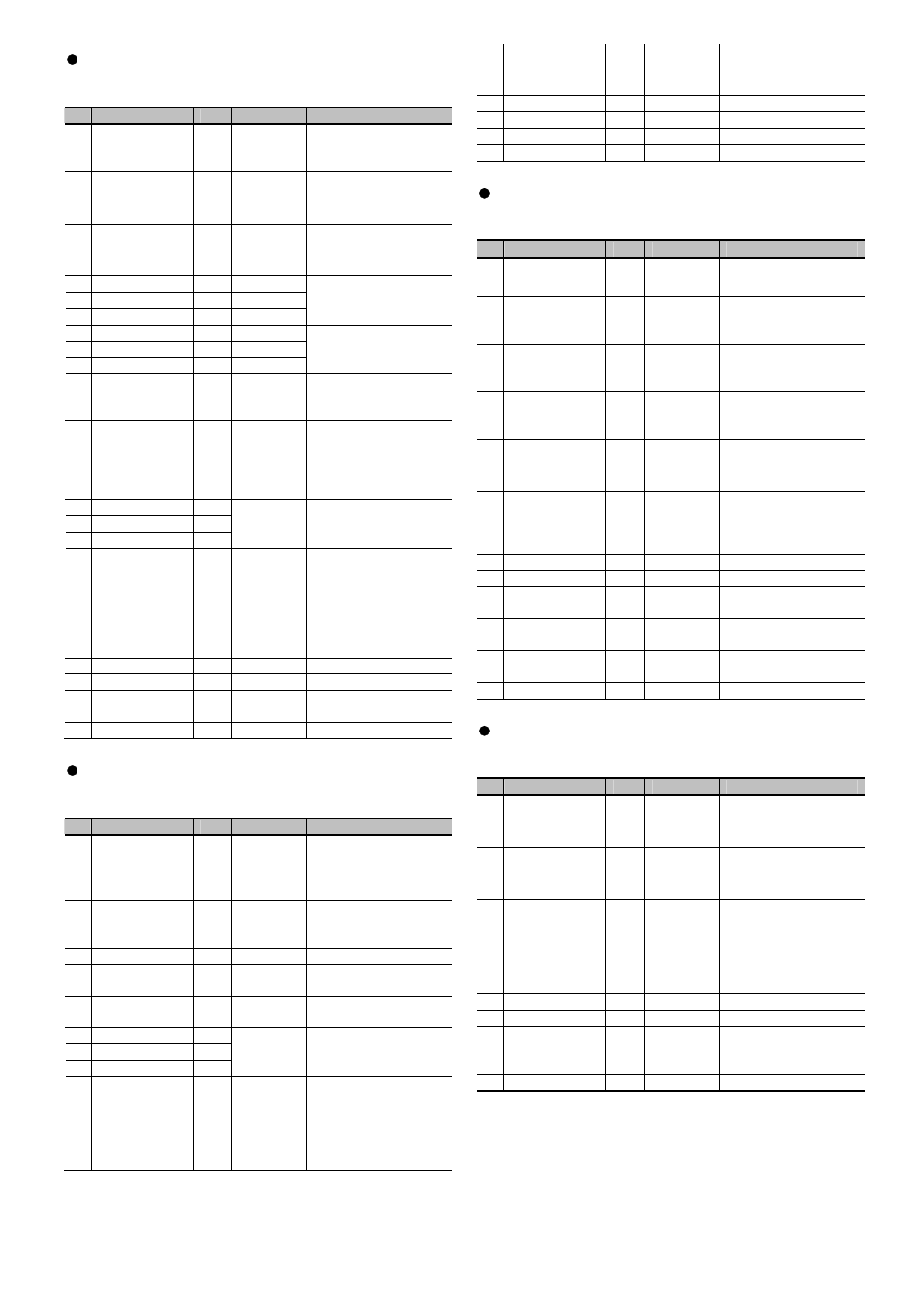 0159: tape echo, 015a: reverse delay, 0172: lo-fi | Roland MIDI Implementation DP990F User Manual | Page 28 / 32