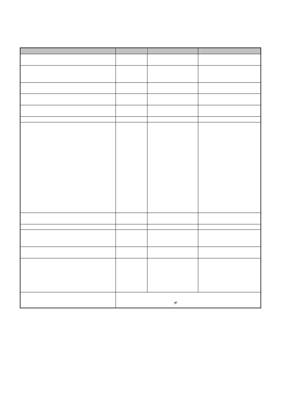 Midi implementation chart | Roland MIDI Implementation DP990F User Manual | Page 32 / 32