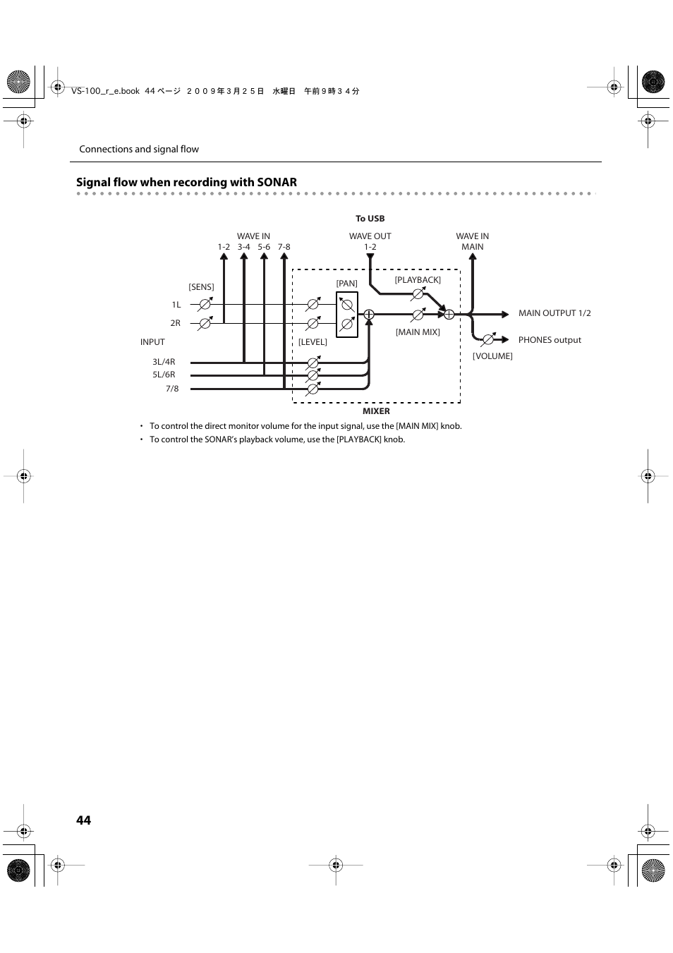 Signal flow when recording with sonar | Roland SONAR V-STUDIO VS-100 User Manual | Page 44 / 68