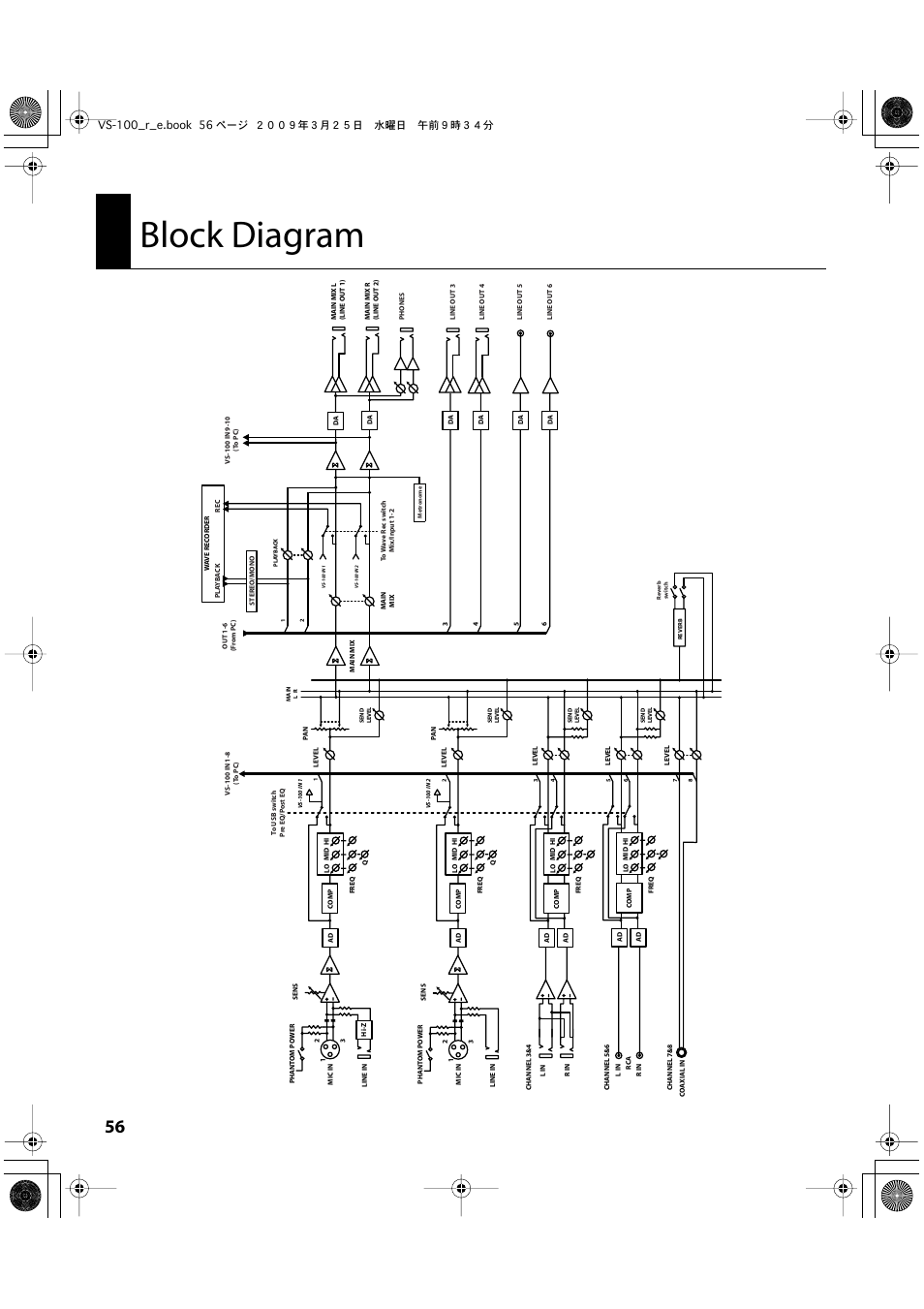 Block diagram, Refer to the block diagram (p. 56) | Roland SONAR V-STUDIO VS-100 User Manual | Page 56 / 68