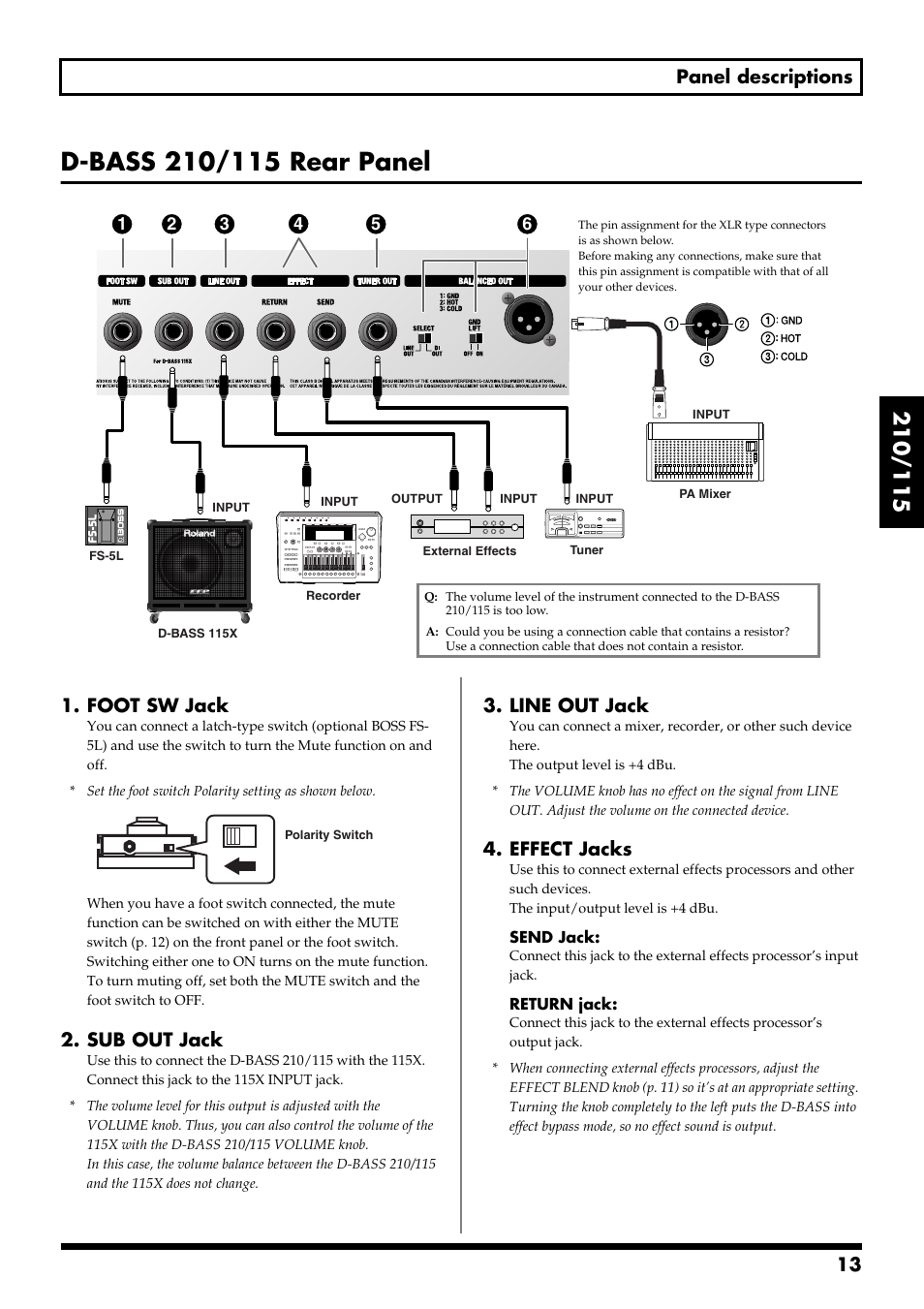 D-bass 210/115 rear panel, Out jack (p. 13), Switch muting on and off. (p. 13) | From the speakers and sub out jack (p. 13) when, 13 panel descriptions, Foot sw jack, Sub out jack, Line out jack, Effect jacks | Roland 115 User Manual | Page 13 / 24
