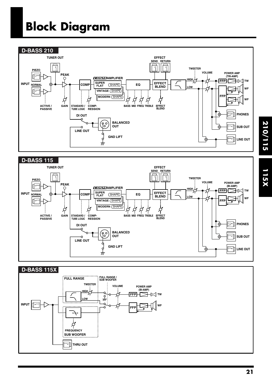 Block diagram, D-bass 210 | Roland 115 User Manual | Page 21 / 24