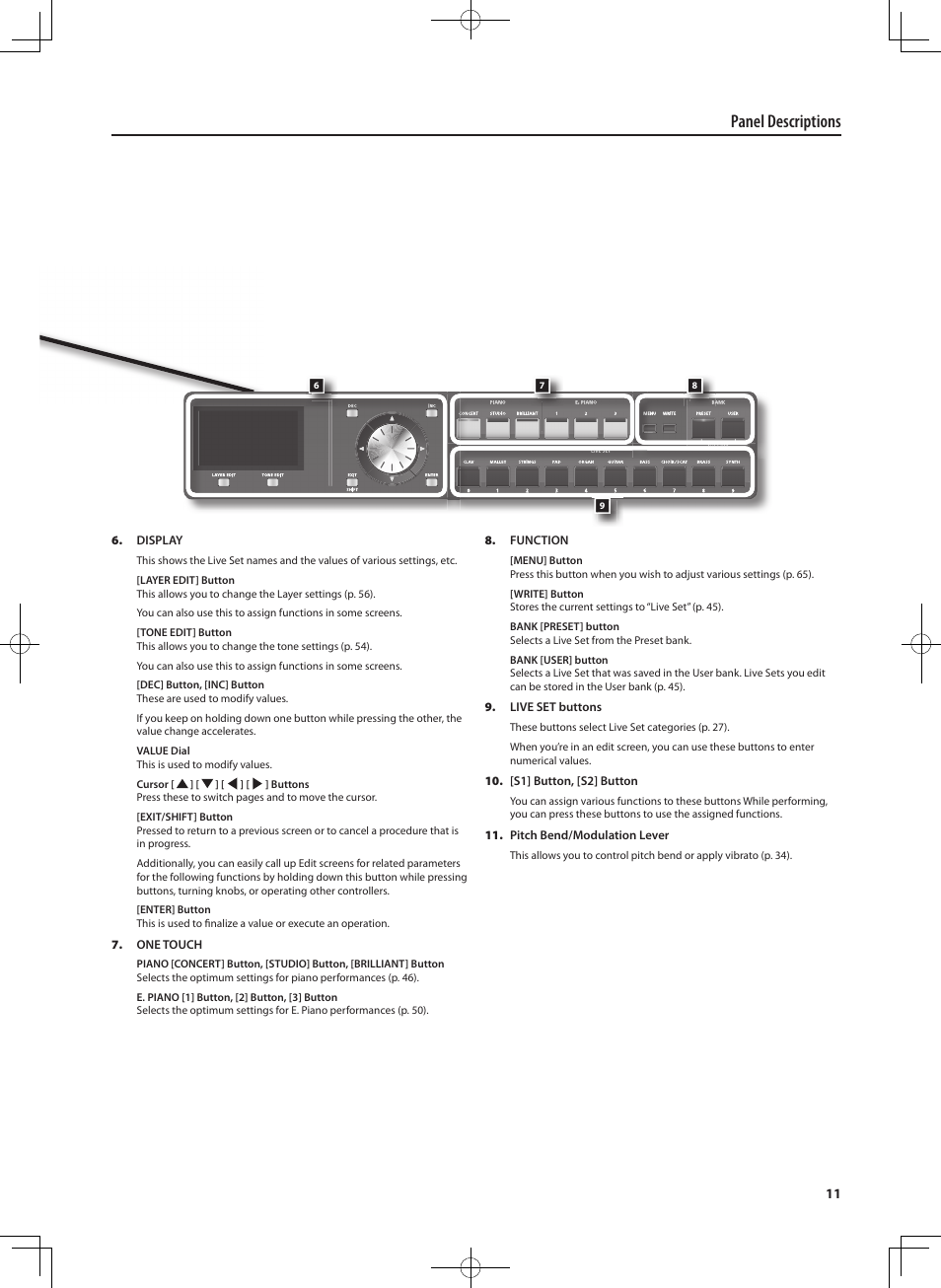 Panel descriptions | Roland RD-700NX User Manual | Page 10 / 106