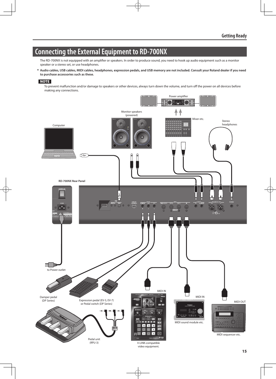 Connecting the external equipment to rd-700nx, Getting ready | Roland RD-700NX User Manual | Page 14 / 106