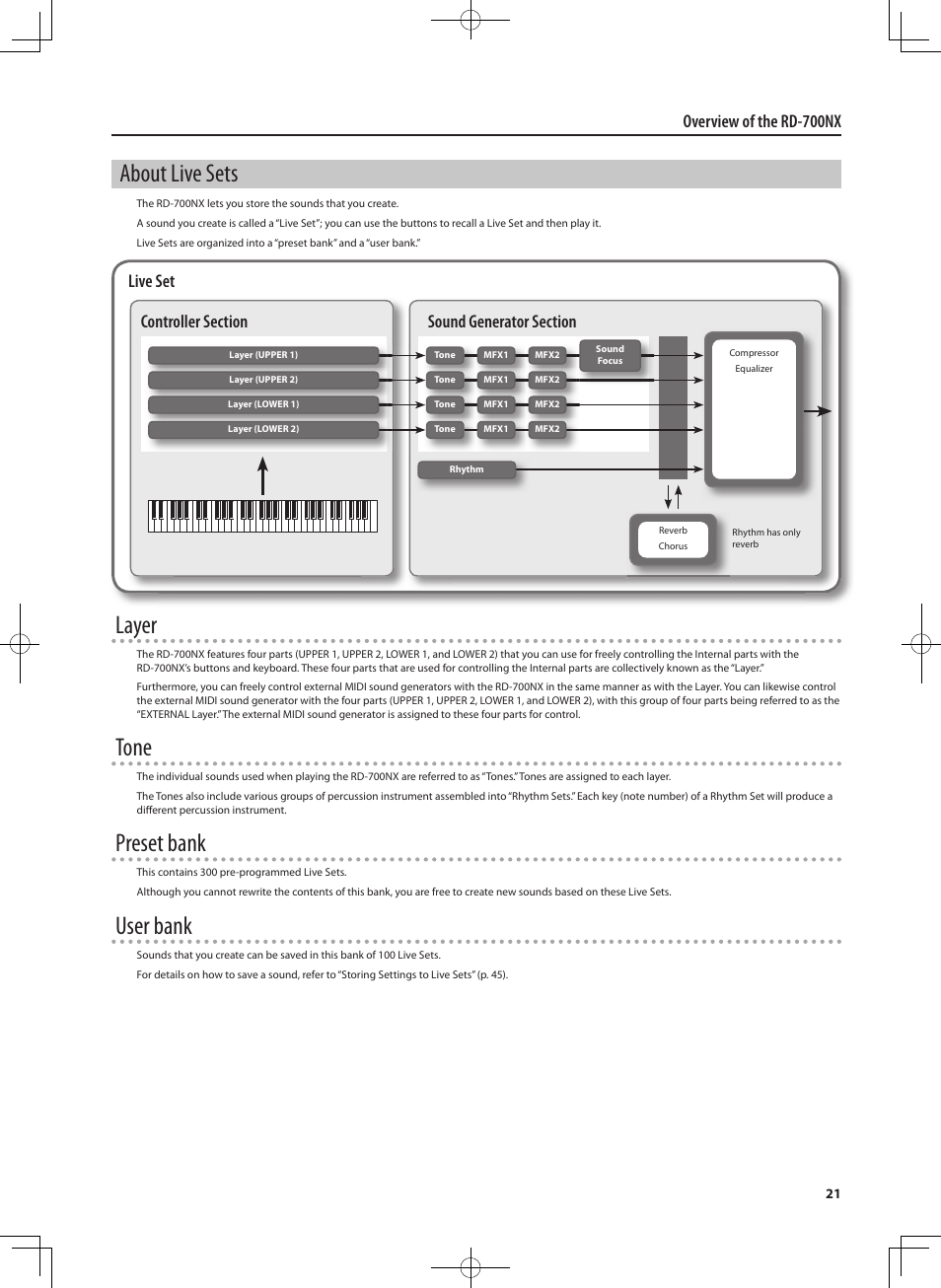 About live sets, Layer, Tone | Preset bank, User bank, Overview of the rd-700nx | Roland RD-700NX User Manual | Page 20 / 106