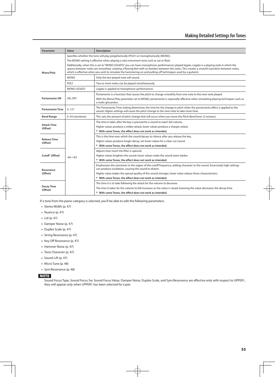 Making detailed settings for tones | Roland RD-700NX User Manual | Page 54 / 106