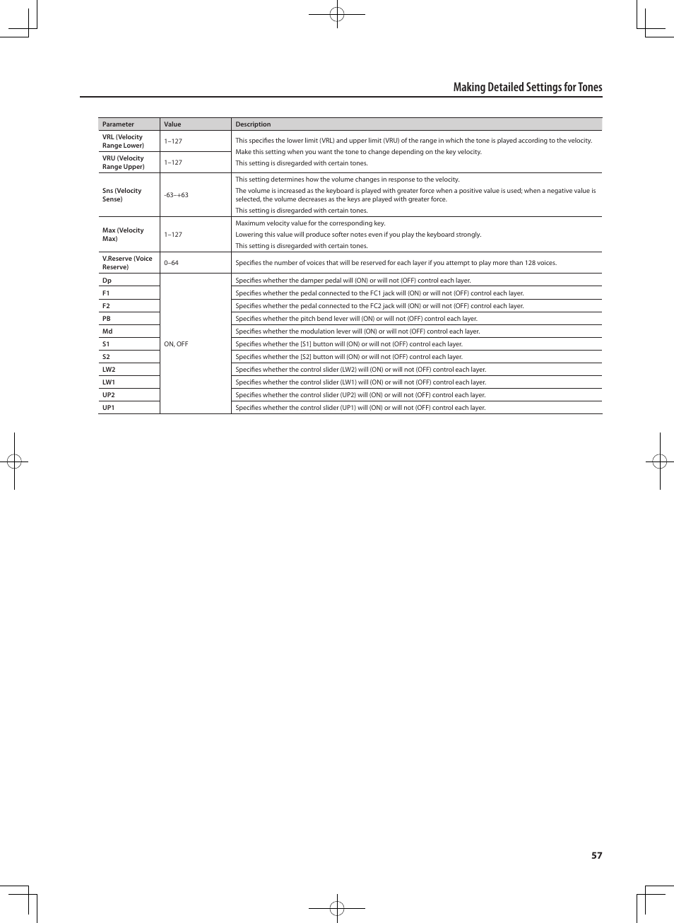 Making detailed settings for tones | Roland RD-700NX User Manual | Page 56 / 106