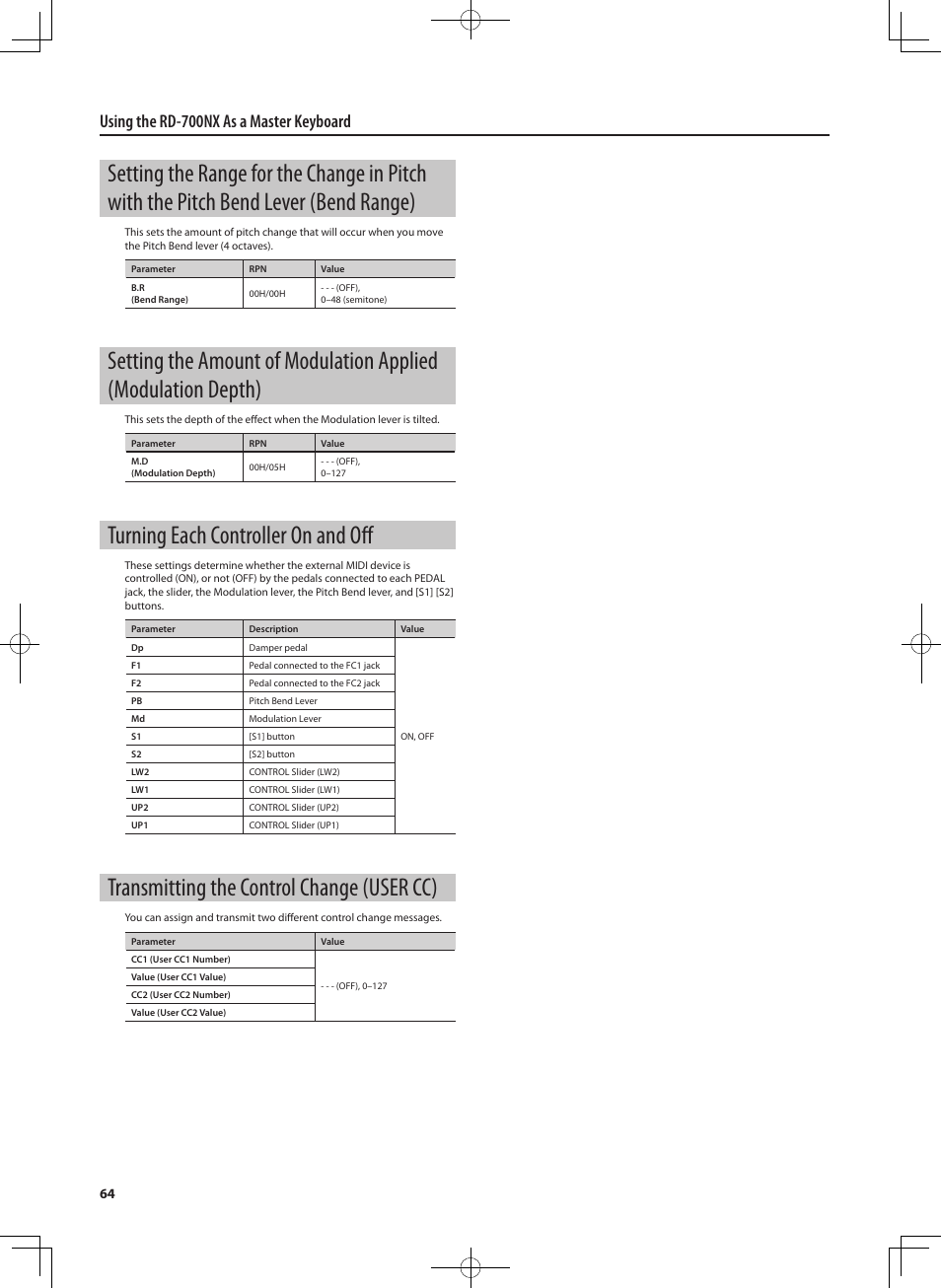 Turning each controller on and off, Transmitting the control change (user cc), Using the rd-700nx as a master keyboard | Roland RD-700NX User Manual | Page 63 / 106