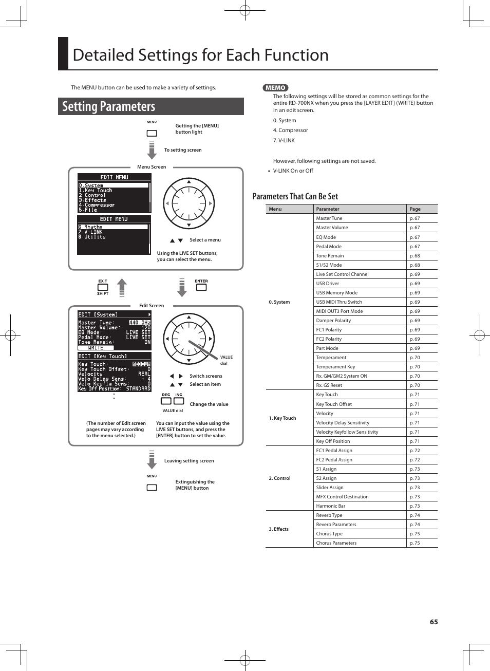 Detailed settings for each function, Setting parameters, Parameters that can be set | Roland RD-700NX User Manual | Page 64 / 106