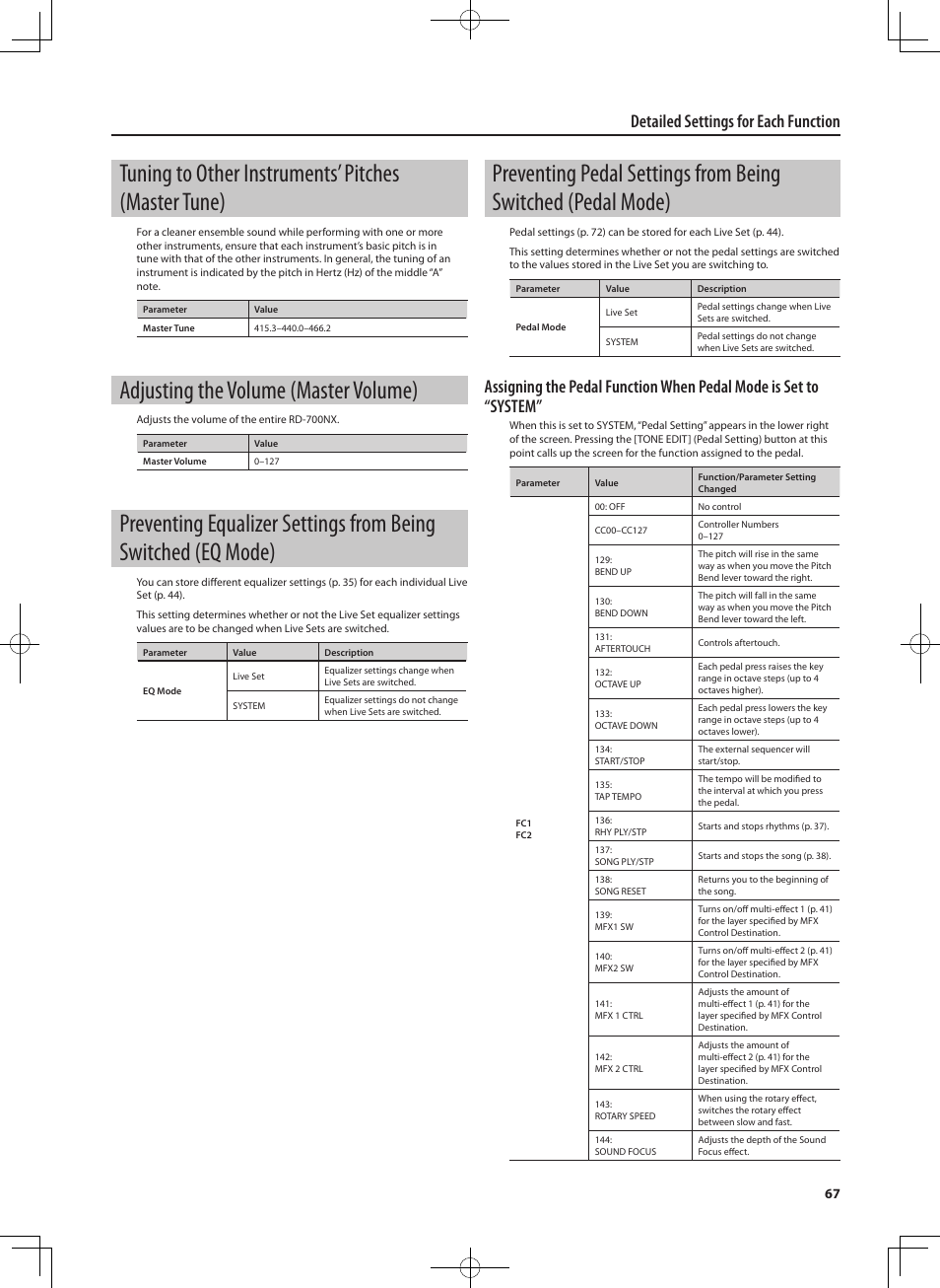 Tuning to other instruments’ pitches (master tune), Adjusting the volume (master volume), Detailed settings for each function | Roland RD-700NX User Manual | Page 66 / 106