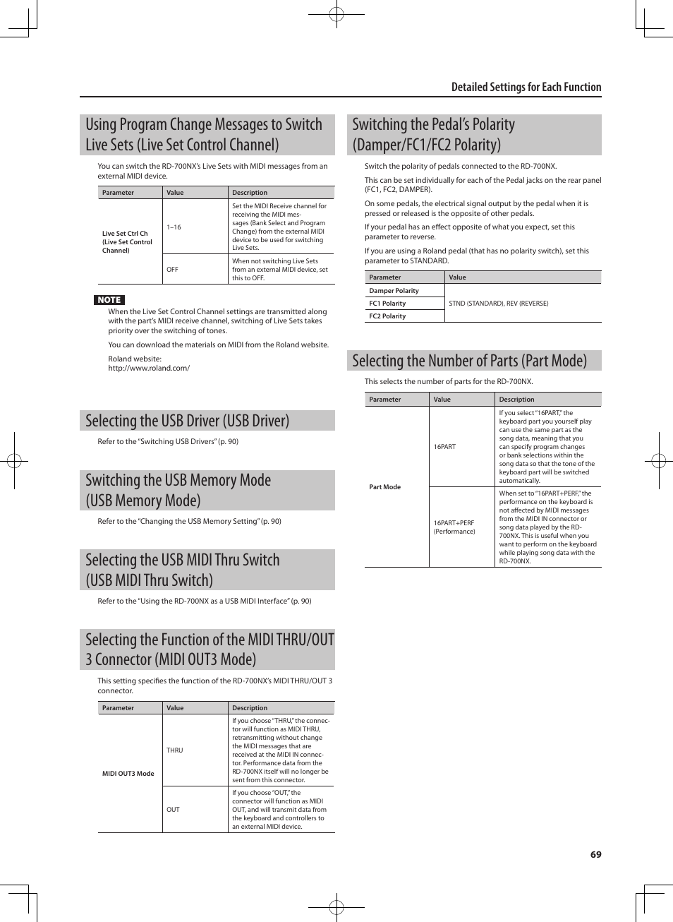 Selecting the usb driver (usb driver), Selecting the number of parts (part mode), Detailed settings for each function | Roland RD-700NX User Manual | Page 68 / 106