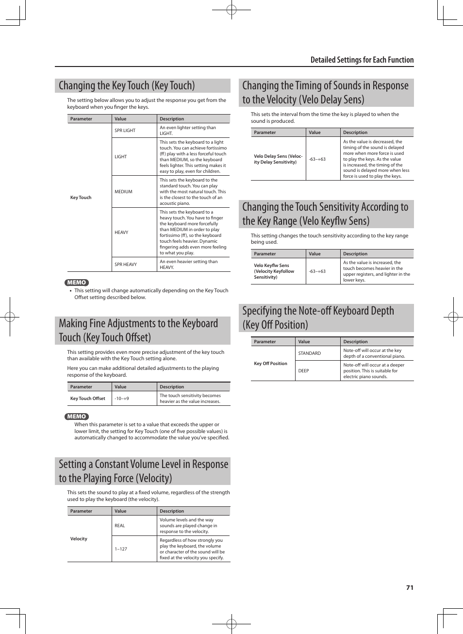 Changing the key touch (key touch), Detailed settings for each function | Roland RD-700NX User Manual | Page 70 / 106