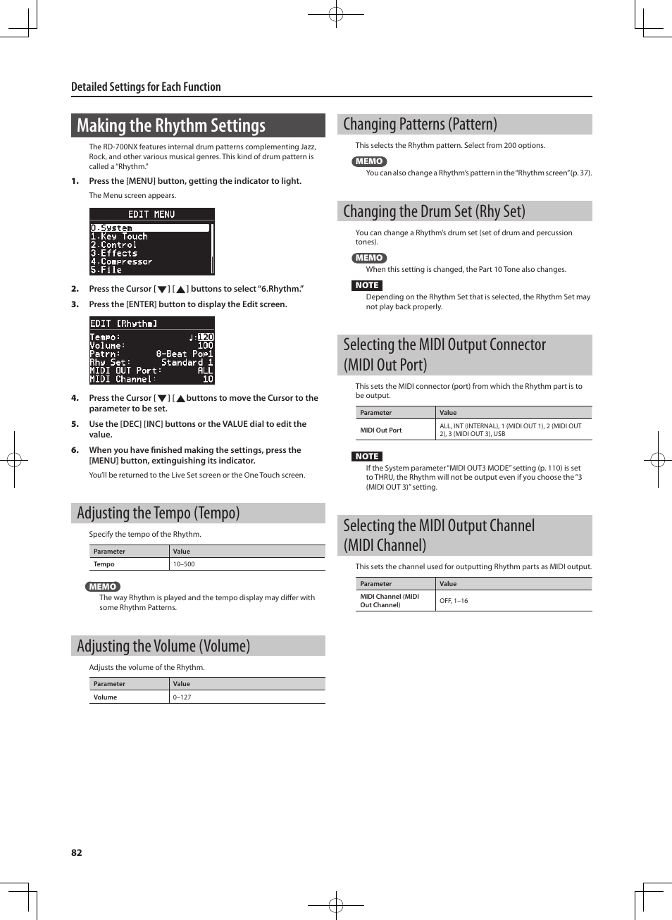 Making the rhythm settings, Adjusting the tempo (tempo), Adjusting the volume (volume) | Changing patterns (pattern), Changing the drum set (rhy set), Selecting the midi output channel (midi channel), Detailed settings for each function | Roland RD-700NX User Manual | Page 81 / 106