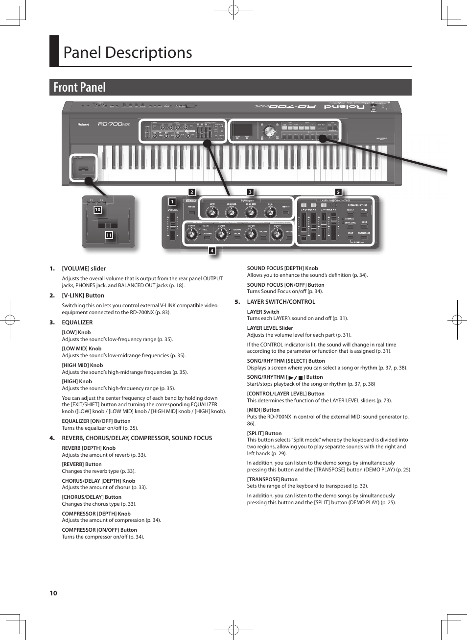 Panel descriptions, Front panel | Roland RD-700NX User Manual | Page 9 / 106