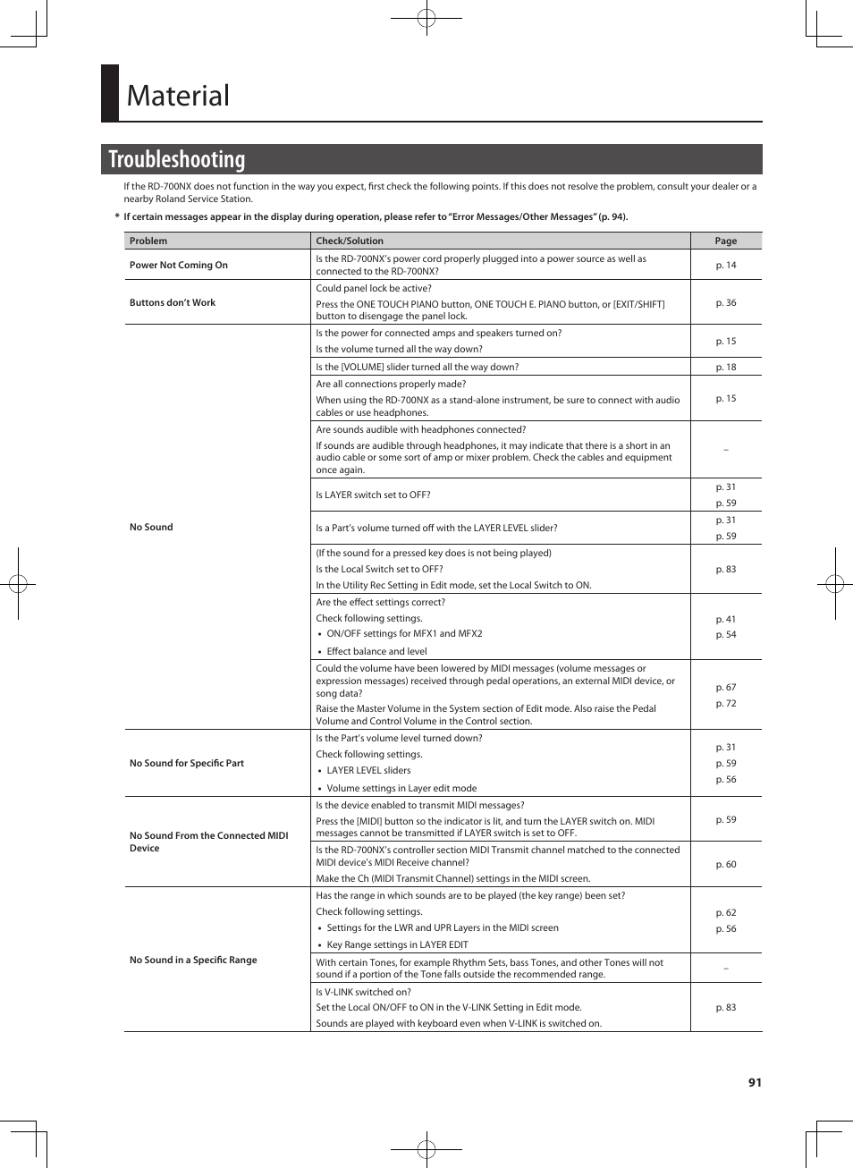 Material, Troubleshooting | Roland RD-700NX User Manual | Page 90 / 106