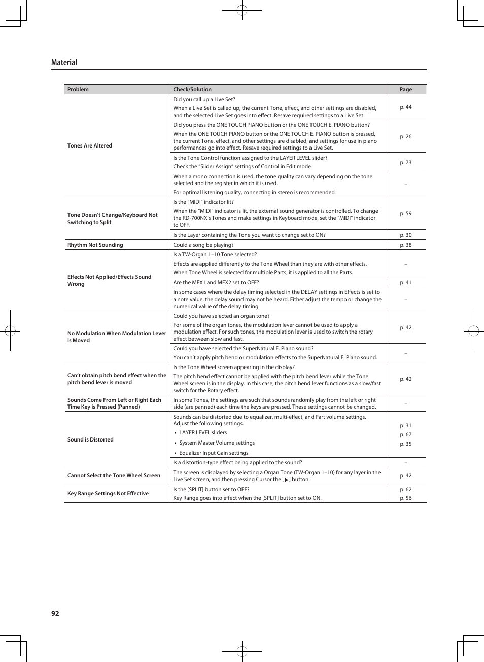 Material | Roland RD-700NX User Manual | Page 91 / 106