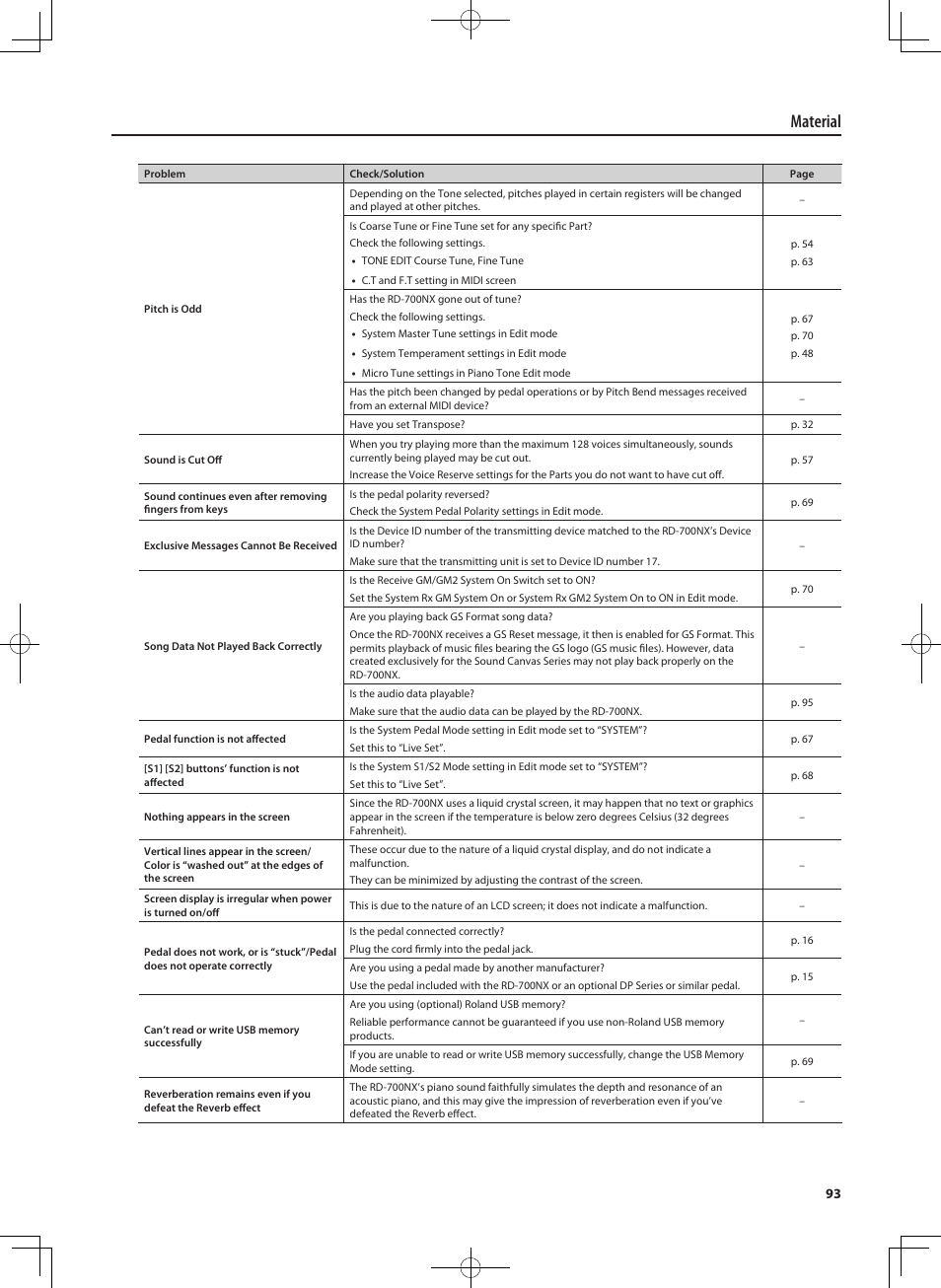 Material | Roland RD-700NX User Manual | Page 92 / 106