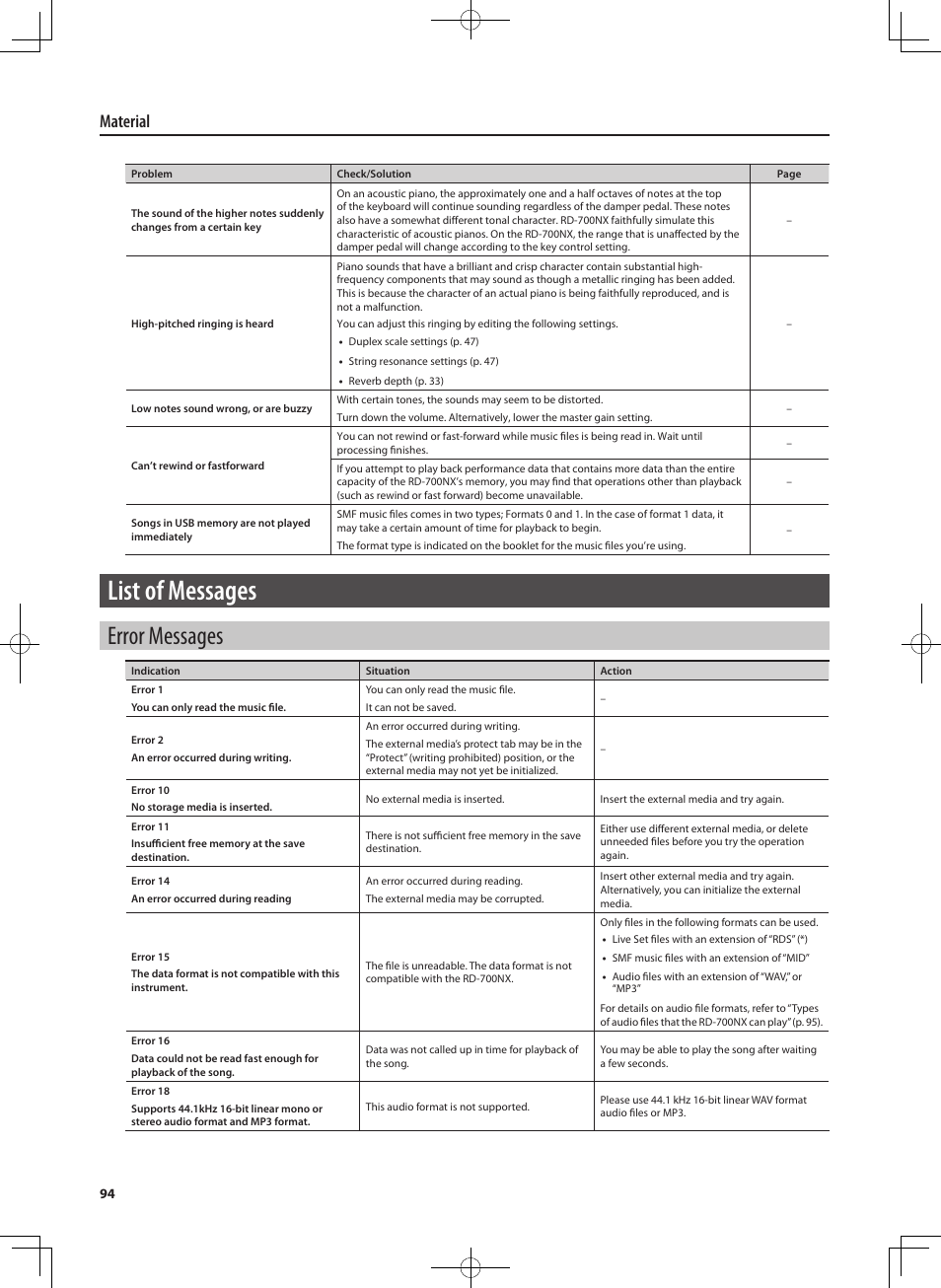 List of messages, Error messages, Material | Roland RD-700NX User Manual | Page 93 / 106