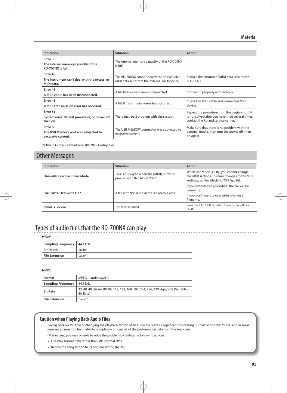 Other messages, Types of audio fi les that the rd-700nx can play, Material | Caution when playing back audio files | Roland RD-700NX User Manual | Page 94 / 106