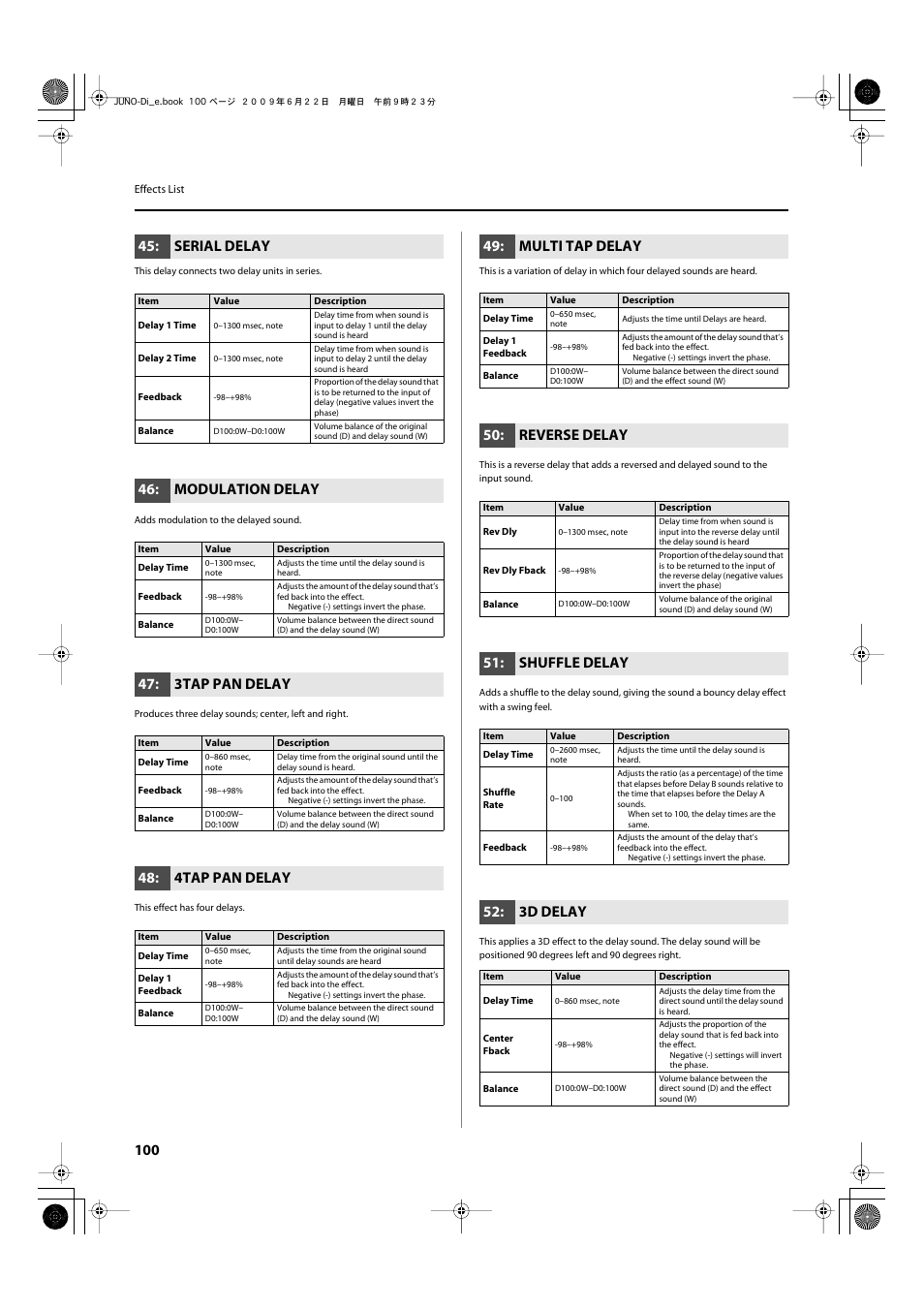 P.100, Serial delay, Modulation delay | 3tap pan delay, 4tap pan delay, Multi tap delay, Reverse delay, Shuffle delay, 3d delay | Roland JUNO-Di User Manual | Page 100 / 136