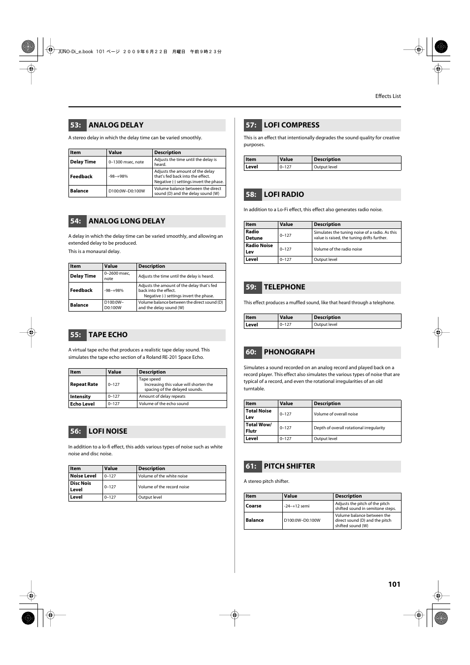 P.101, Analog delay, Analog long delay | Tape echo, Lofi noise, Lofi compress, Lofi radio, Telephone, Phonograph, Pitch shifter | Roland JUNO-Di User Manual | Page 101 / 136