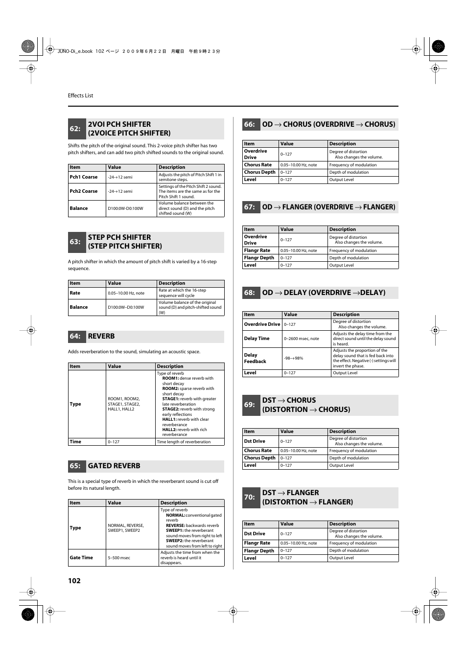 P.102, 2voi pch shifter (2voice pitch shifter), Step pch shifter (step pitch shifter) | Reverb, Gated reverb, Od → chorus (overdrive → chorus), Flanger (overdrive, Flanger), Od → delay (overdrive → delay), Dst → chorus (distortion → chorus) | Roland JUNO-Di User Manual | Page 102 / 136
