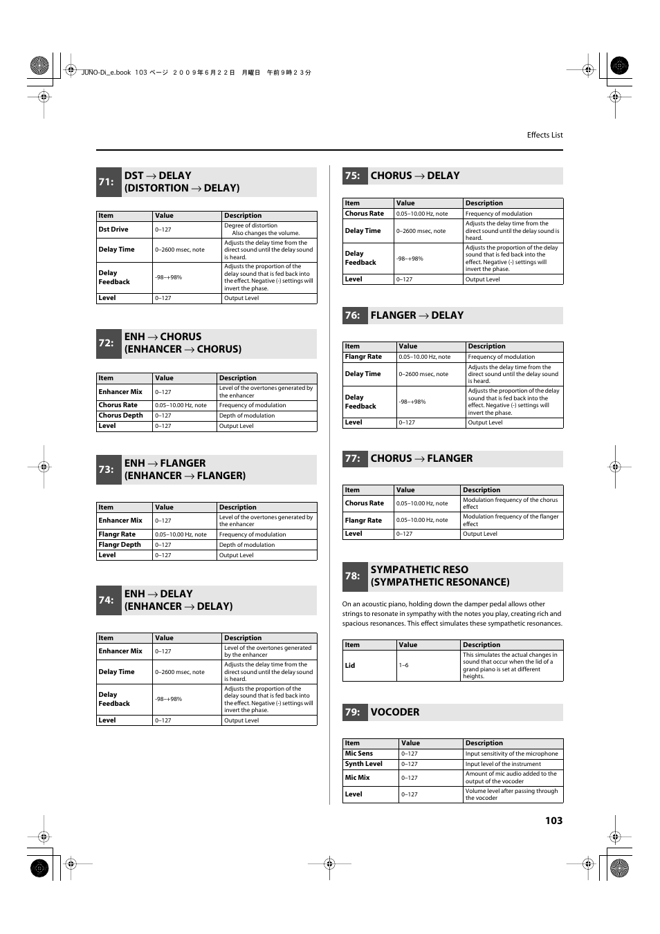 P.103, Dst → delay (distortion → delay), Enh → chorus (enhancer → chorus) | Enh → flanger (enhancer → flanger), Enh → delay (enhancer → delay), Chorus → delay, Flanger → delay, Chorus → flanger, Sympathetic reso (sympathetic resonance), Vocoder | Roland JUNO-Di User Manual | Page 103 / 136