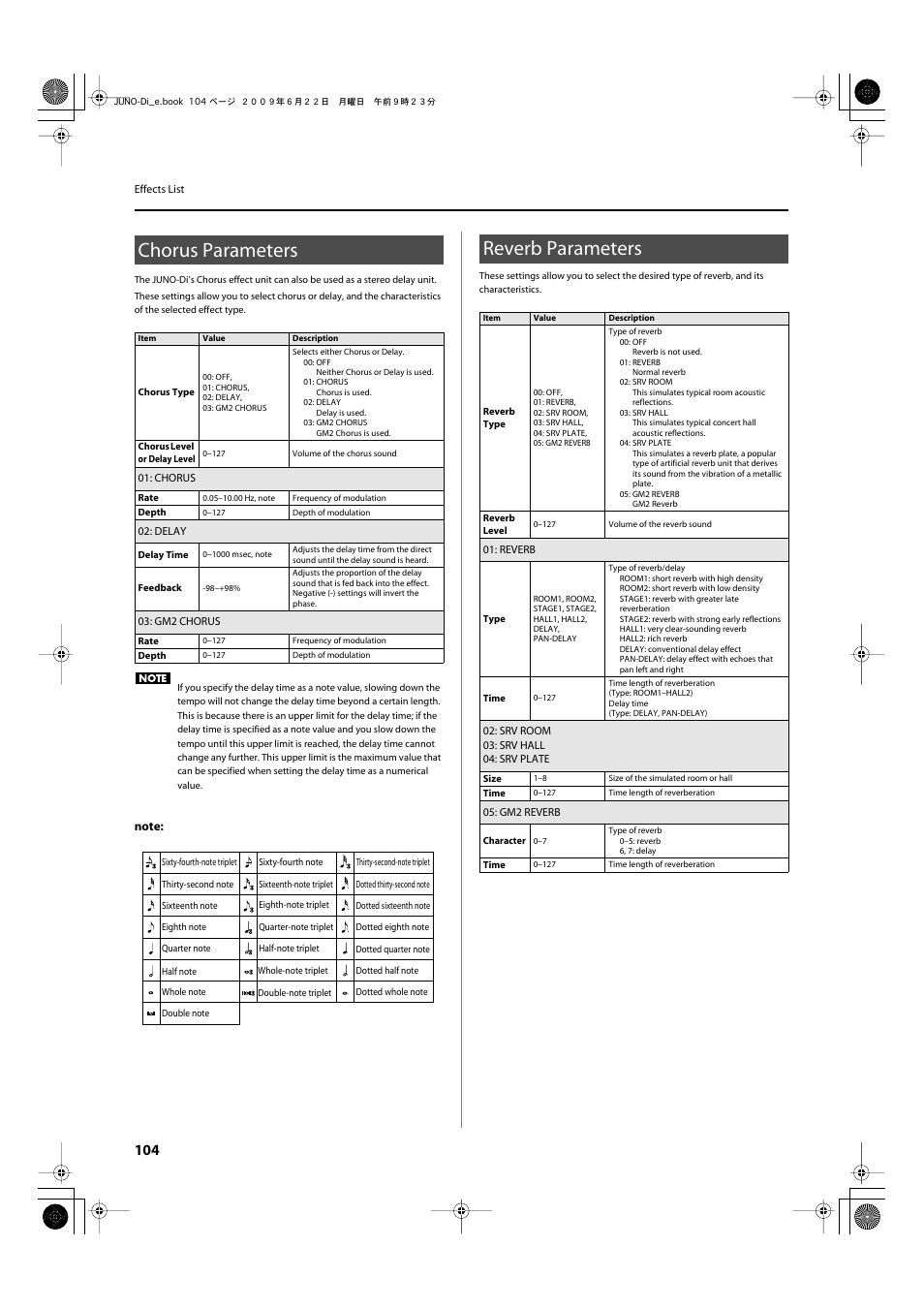 Chorus parameters, Reverb parameters | Roland JUNO-Di User Manual | Page 104 / 136