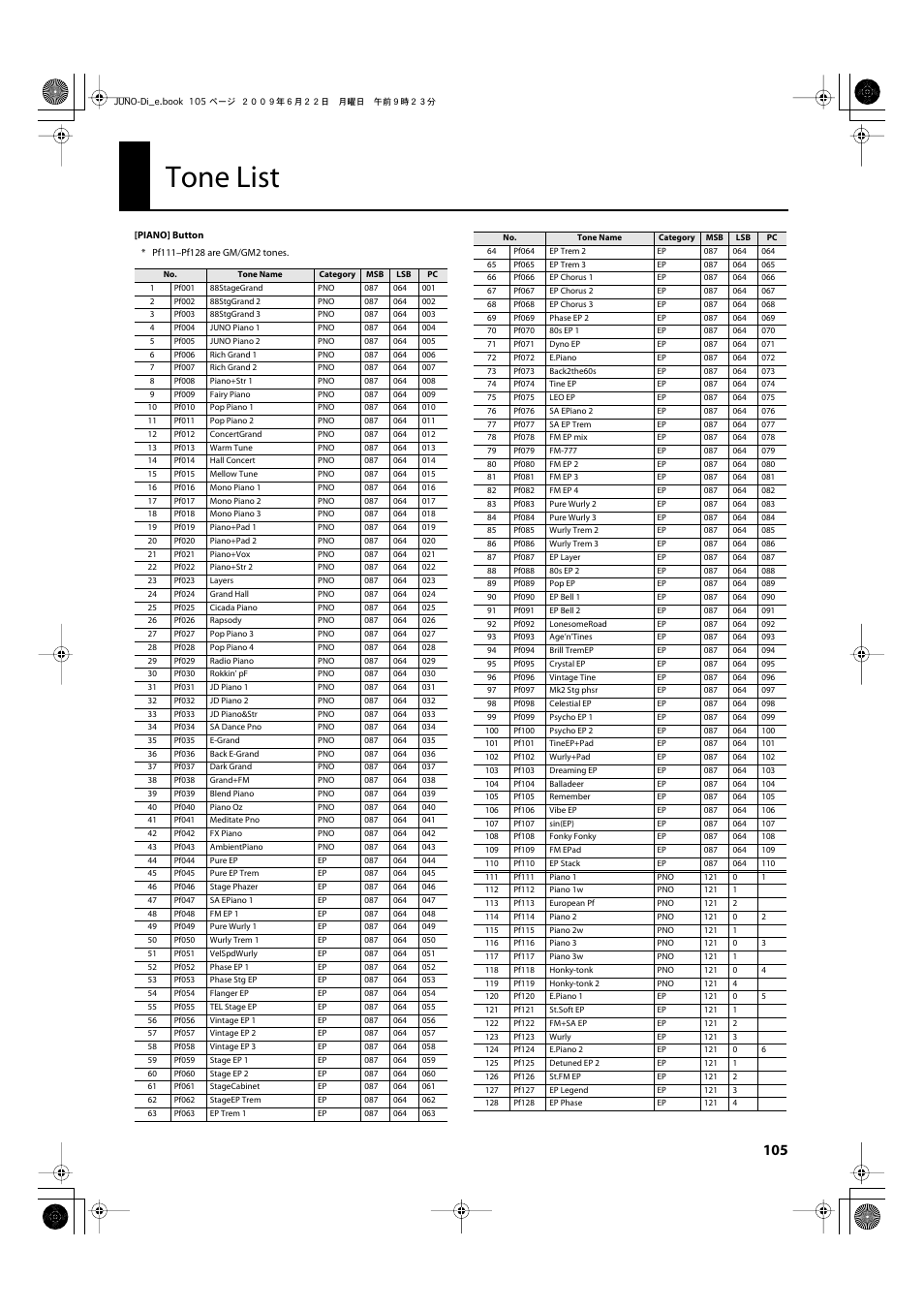 Tone list | Roland JUNO-Di User Manual | Page 105 / 136