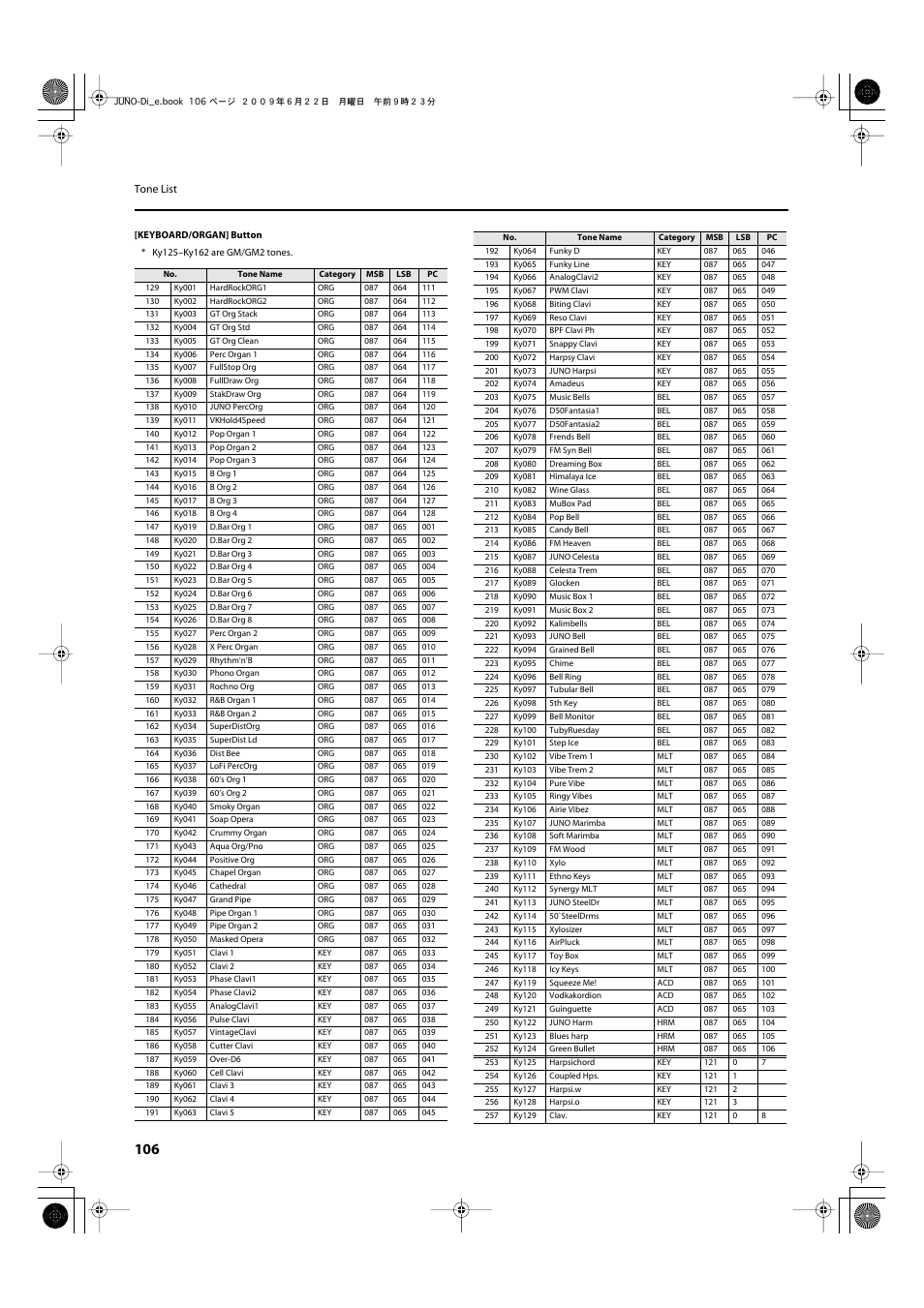 Roland JUNO-Di User Manual | Page 106 / 136