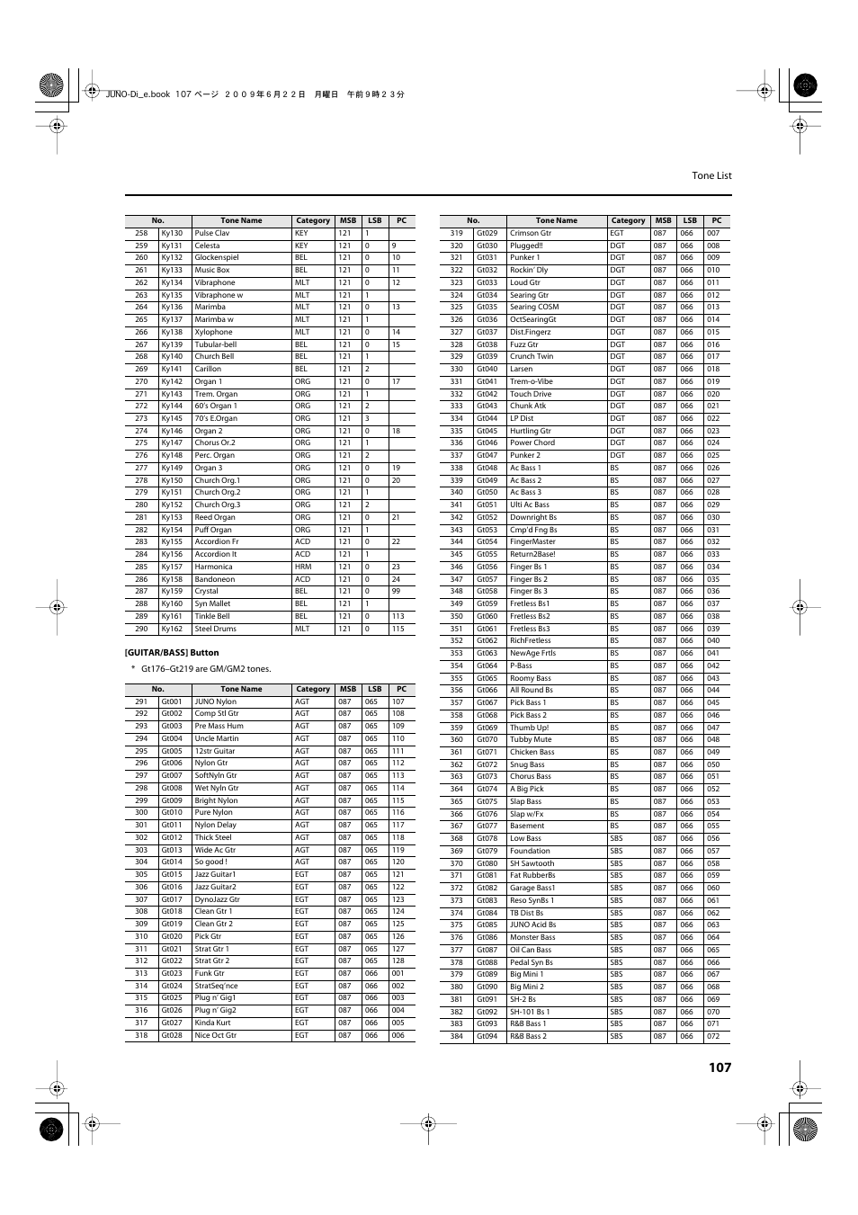 Roland JUNO-Di User Manual | Page 107 / 136