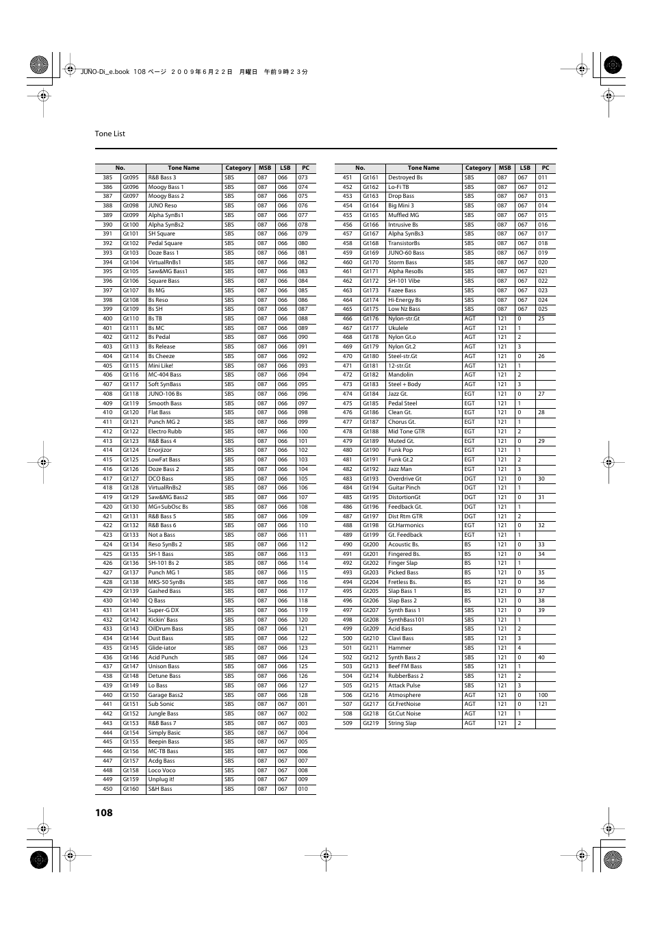 Roland JUNO-Di User Manual | Page 108 / 136