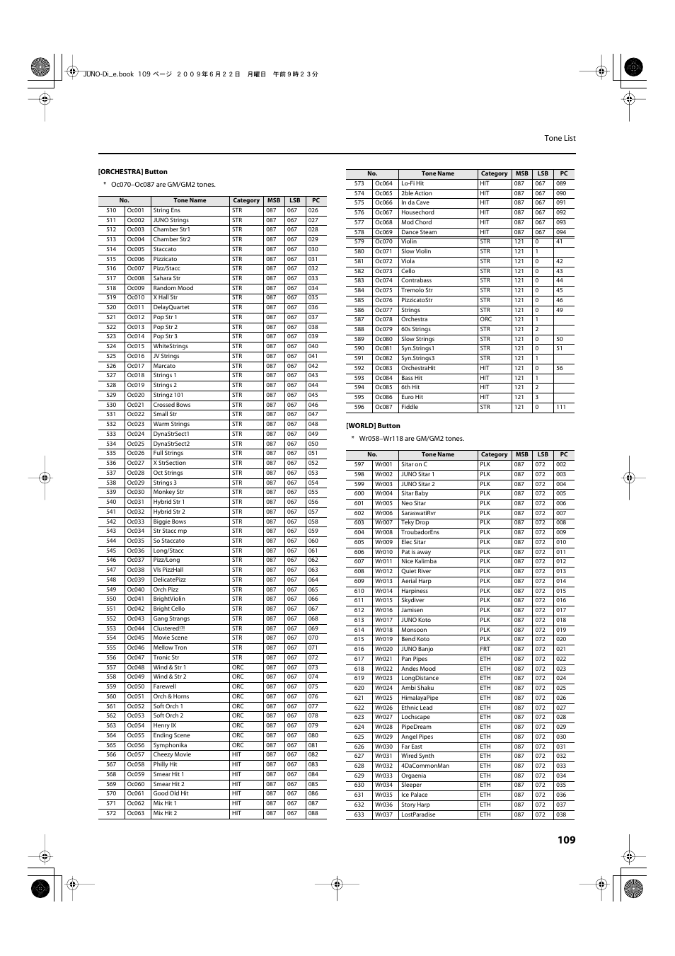 Roland JUNO-Di User Manual | Page 109 / 136