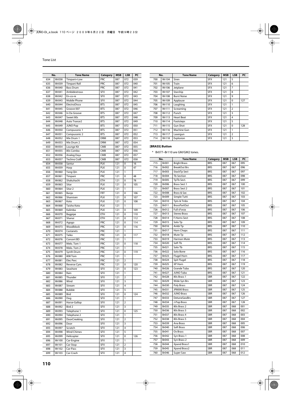 Roland JUNO-Di User Manual | Page 110 / 136