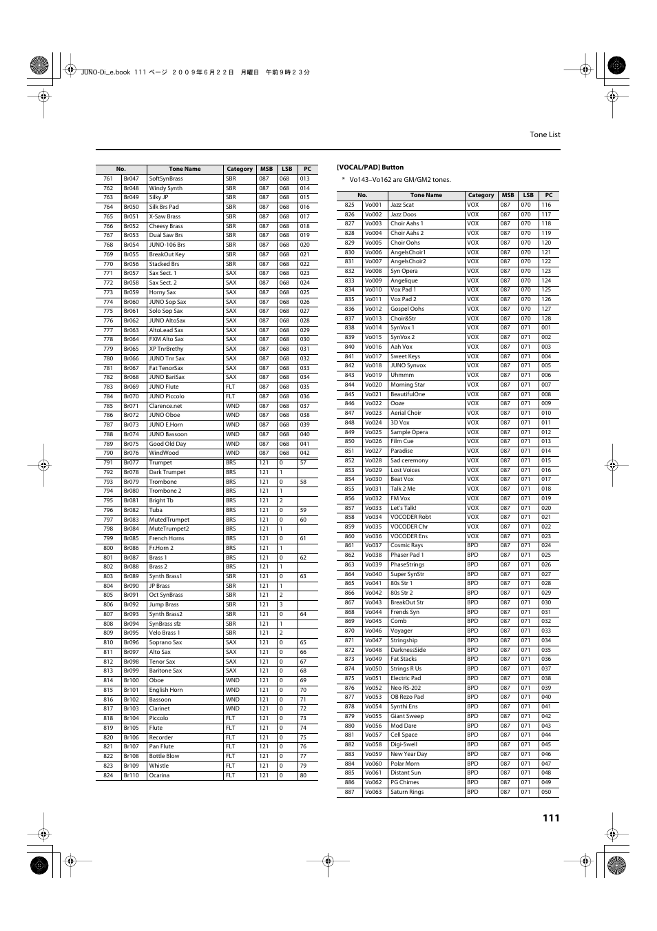 Roland JUNO-Di User Manual | Page 111 / 136