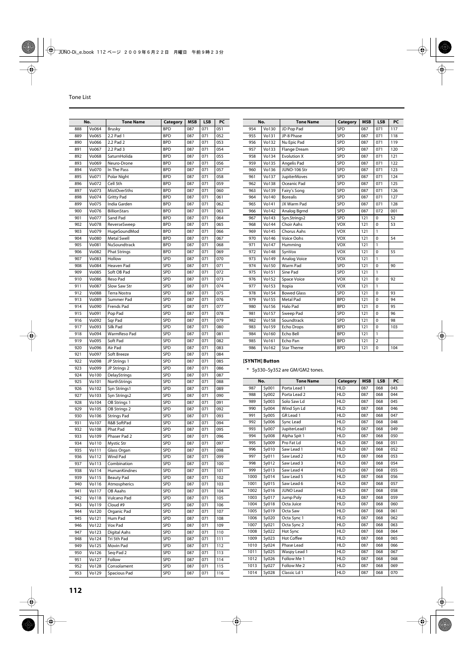 Roland JUNO-Di User Manual | Page 112 / 136