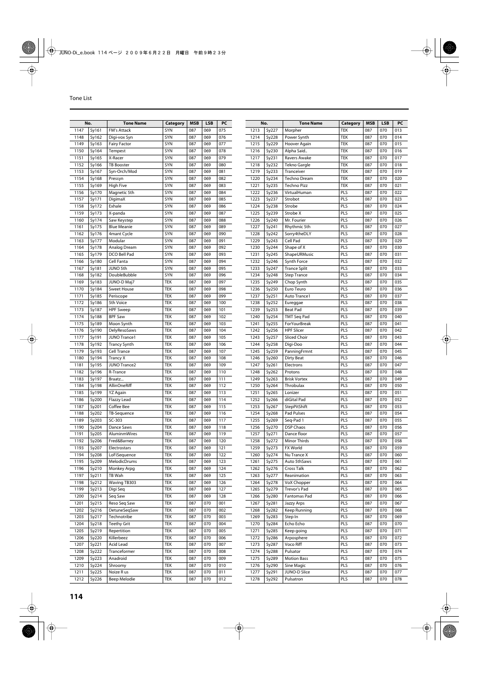 Roland JUNO-Di User Manual | Page 114 / 136