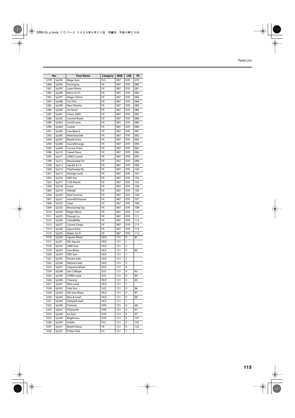 Roland JUNO-Di User Manual | Page 115 / 136