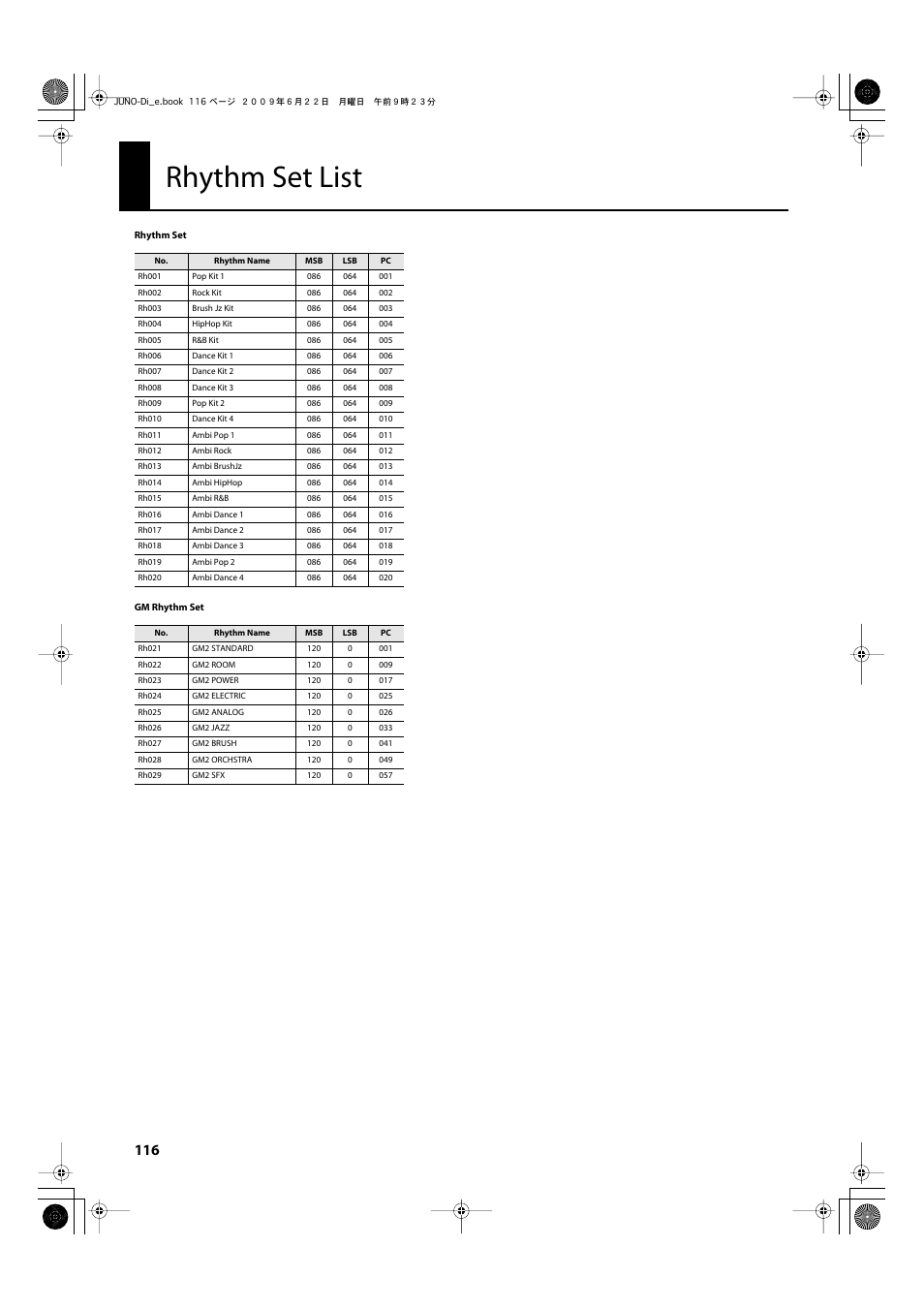 Rhythm set list, To the “rhythm set list” (p. 116) | Roland JUNO-Di User Manual | Page 116 / 136