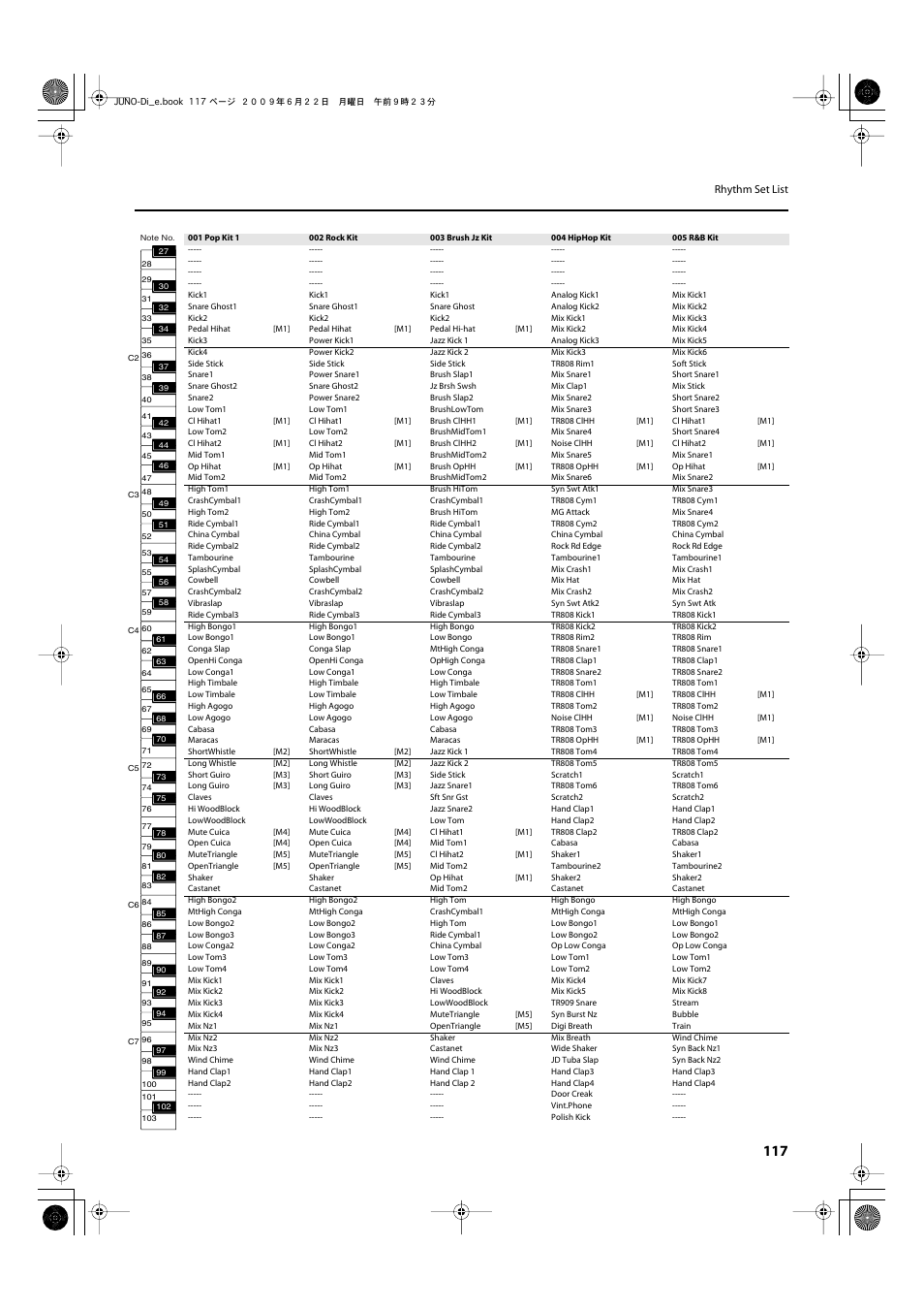 Roland JUNO-Di User Manual | Page 117 / 136