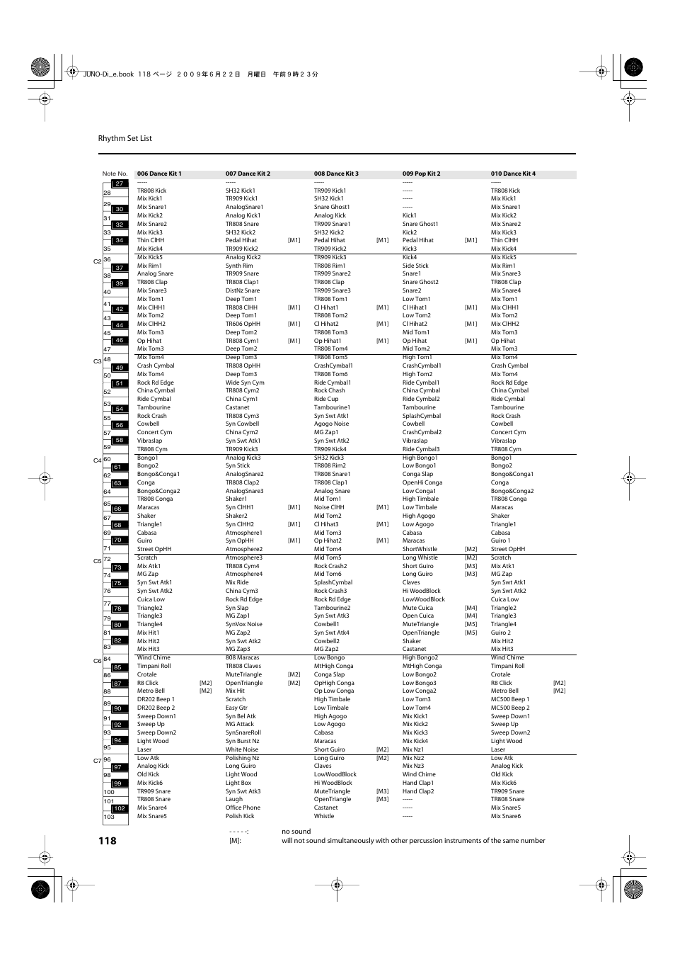 Roland JUNO-Di User Manual | Page 118 / 136