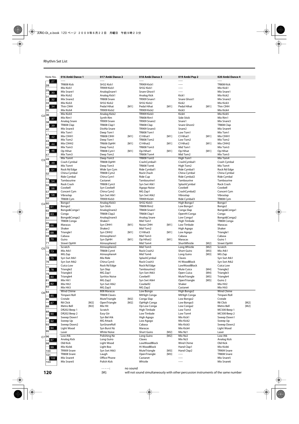 Roland JUNO-Di User Manual | Page 120 / 136