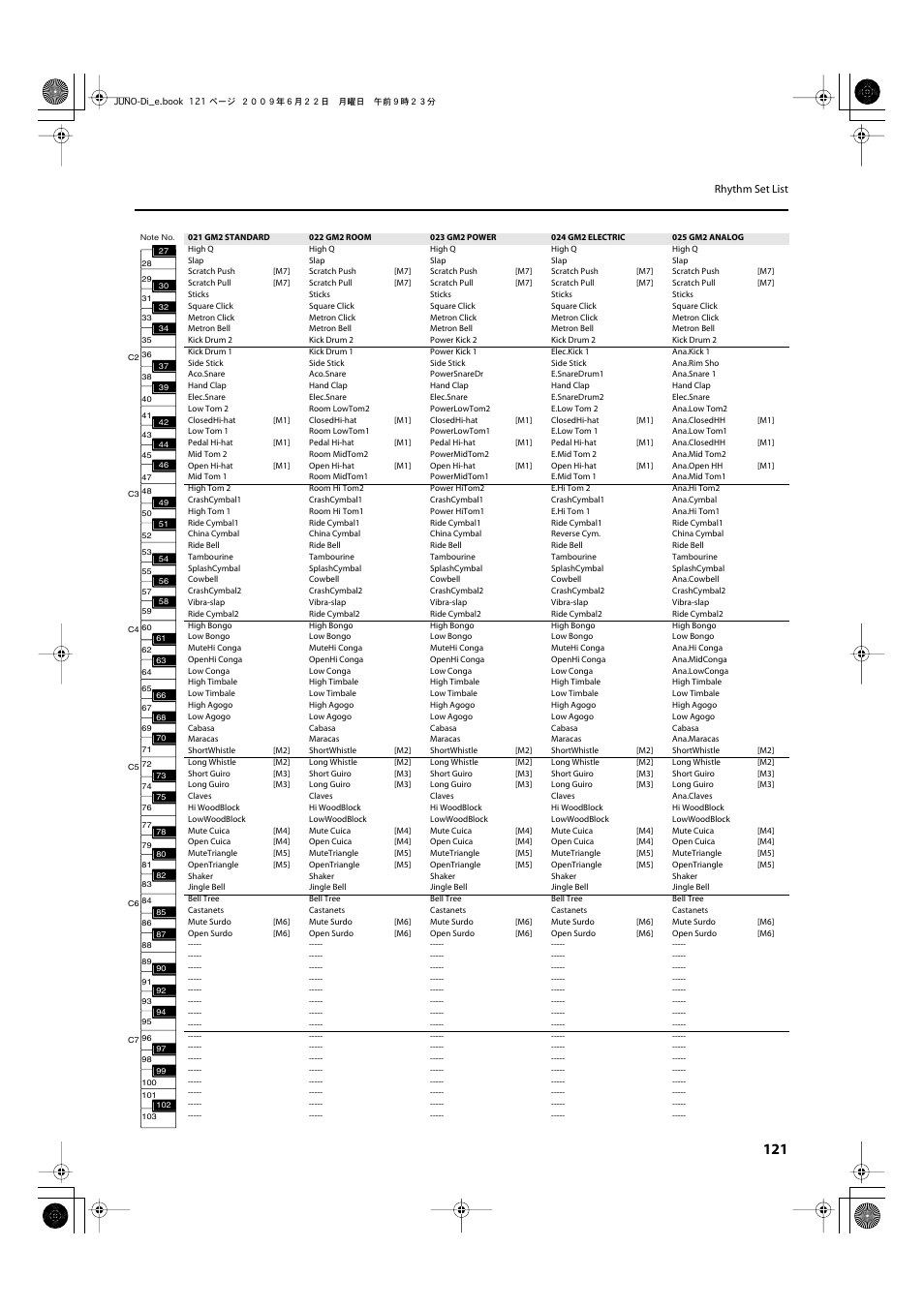 Roland JUNO-Di User Manual | Page 121 / 136