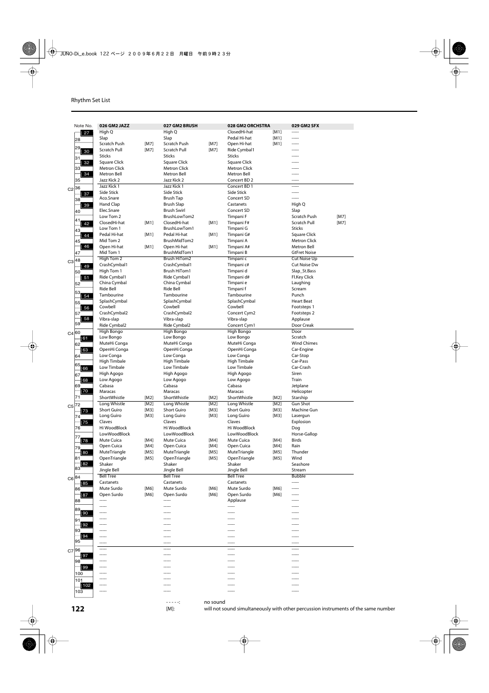 Roland JUNO-Di User Manual | Page 122 / 136