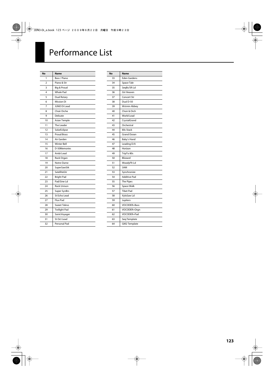 Performance list | Roland JUNO-Di User Manual | Page 123 / 136