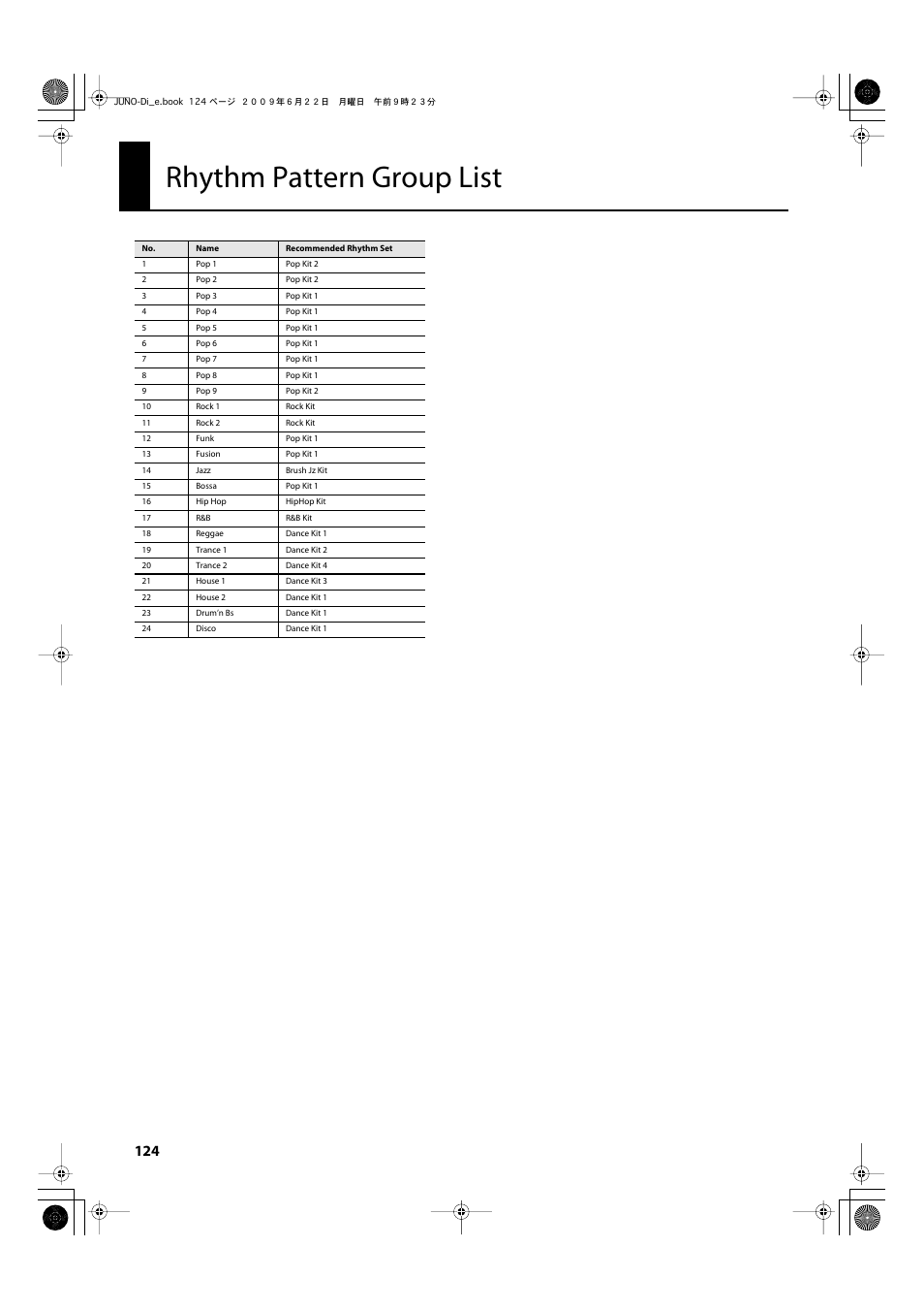 Rhythm pattern group list | Roland JUNO-Di User Manual | Page 124 / 136