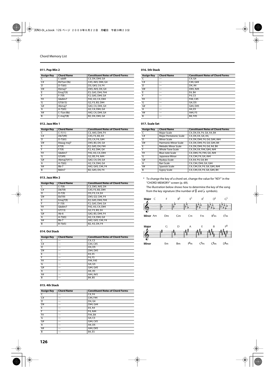 Roland JUNO-Di User Manual | Page 126 / 136