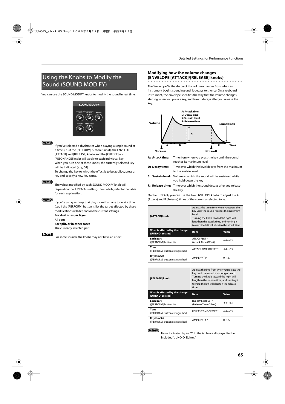 Using the knobs to modify the sound (sound modify), Release time (p. 65), Attack time (p. 65) | Decay time (p. 65) | Roland JUNO-Di User Manual | Page 65 / 136