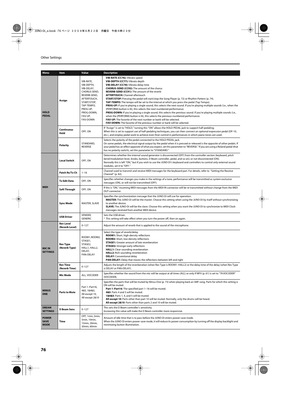 Roland JUNO-Di User Manual | Page 76 / 136