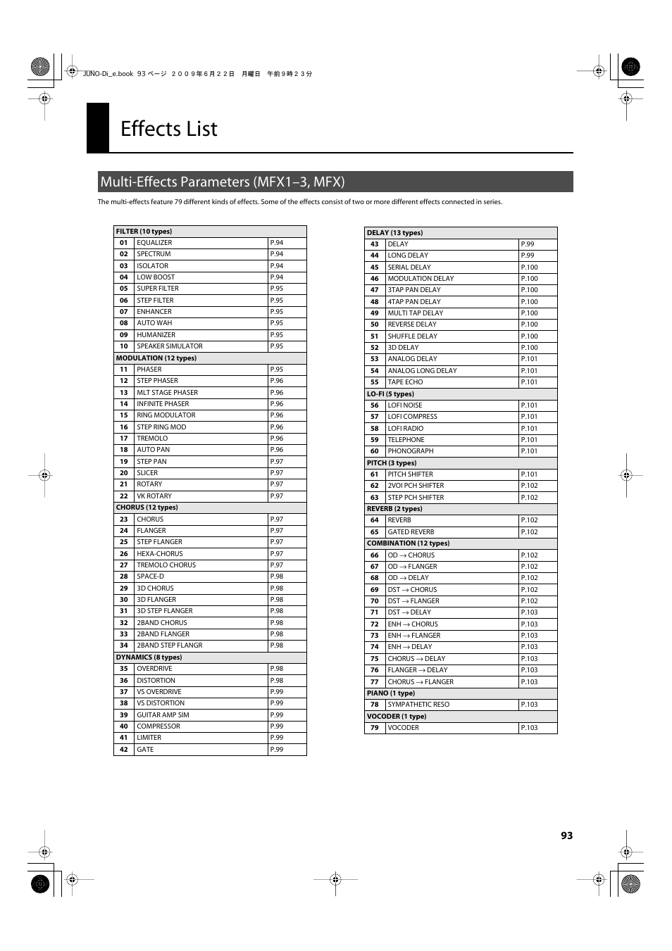 Effects list, Multi-effects parameters (mfx1–3, mfx) | Roland JUNO-Di User Manual | Page 93 / 136